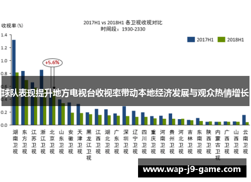 球队表现提升地方电视台收视率带动本地经济发展与观众热情增长