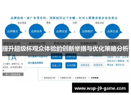 提升超级杯观众体验的创新举措与优化策略分析