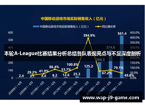 本轮A-League比赛结果分析总结各队表现亮点与不足深度剖析