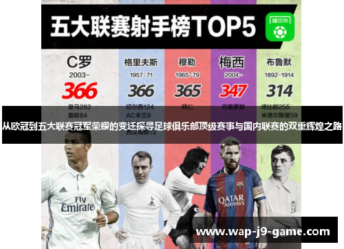 从欧冠到五大联赛冠军荣耀的变迁探寻足球俱乐部顶级赛事与国内联赛的双重辉煌之路