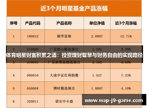 体育明星财富积累之道：投资理财智慧与财务自由的实现路径