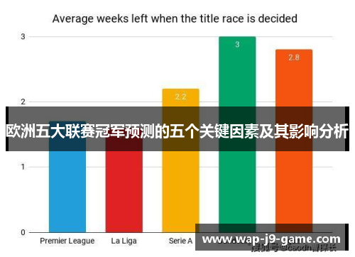 欧洲五大联赛冠军预测的五个关键因素及其影响分析