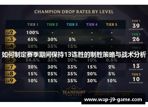 如何制定赛季期间保持13连胜的制胜策略与战术分析