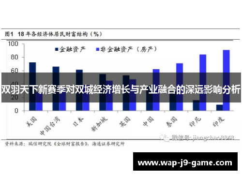 双羽天下新赛季对双城经济增长与产业融合的深远影响分析
