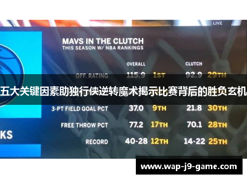 五大关键因素助独行侠逆转魔术揭示比赛背后的胜负玄机