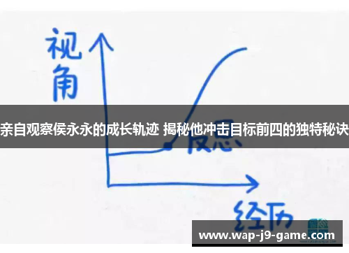 亲自观察侯永永的成长轨迹 揭秘他冲击目标前四的独特秘诀