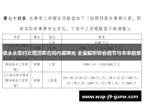 侯永永签约云南顶薪合同内幕曝光 全面解析转会细节与未来前景