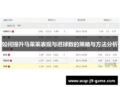 如何提升马莱莱表现与进球数的策略与方法分析