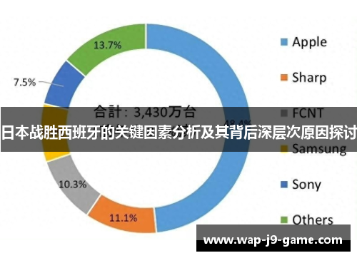 日本战胜西班牙的关键因素分析及其背后深层次原因探讨