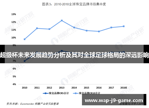 超级杯未来发展趋势分析及其对全球足球格局的深远影响