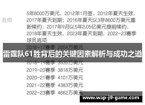 雷霆队61胜背后的关键因素解析与成功之道
