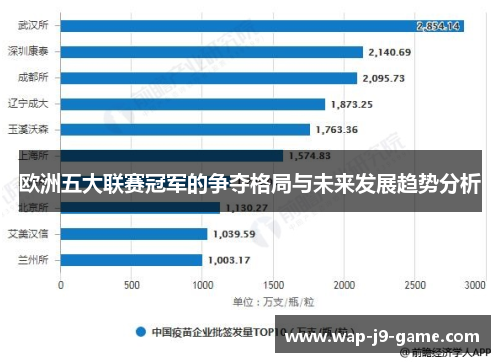 欧洲五大联赛冠军的争夺格局与未来发展趋势分析 欧洲五大联赛冠军的争夺格局与未来发展趋势分析