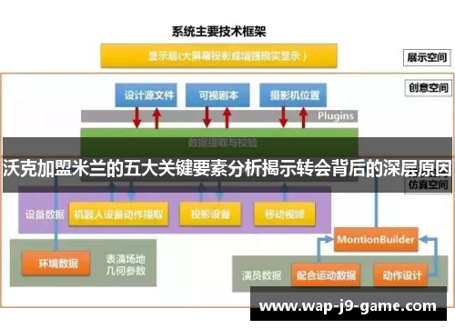 沃克加盟米兰的五大关键要素分析揭示转会背后的深层原因 沃克加盟米兰的五大关键要素分析揭示转会背后的深层原因