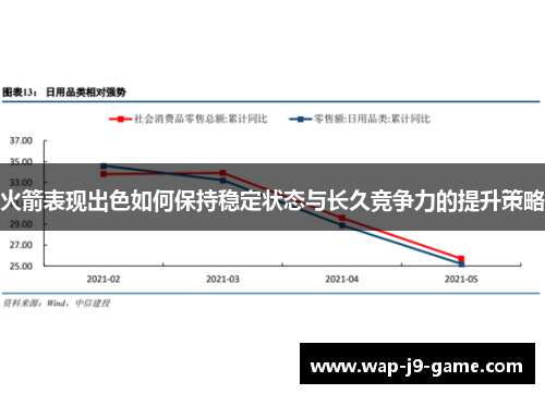 火箭表现出色如何保持稳定状态与长久竞争力的提升策略