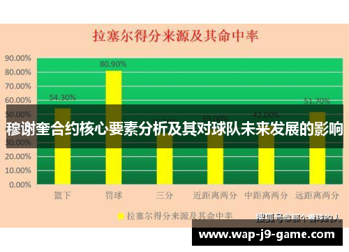 穆谢奎合约核心要素分析及其对球队未来发展的影响