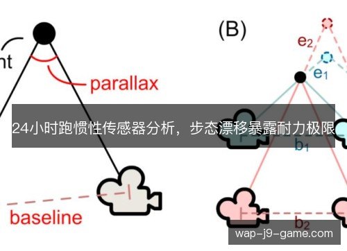 24小时跑惯性传感器分析，步态漂移暴露耐力极限